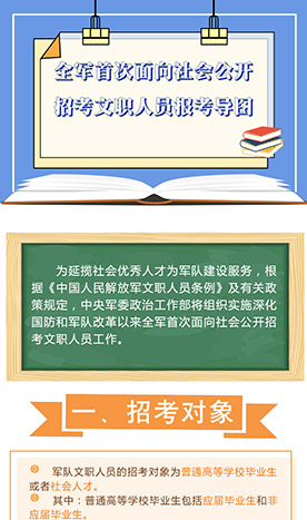 全軍首次面向社會(huì)公開招考文職人員報(bào)名導(dǎo)圖